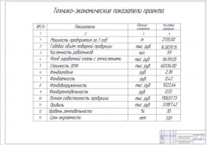6.	Технико-экономические показатели проекта А1