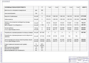 6.	Плакат основных показателей проекта А1