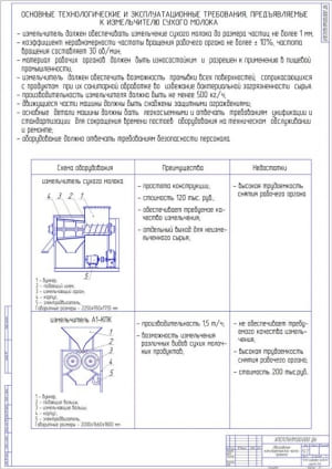 6.	Обоснование конструкторской части проекта А1