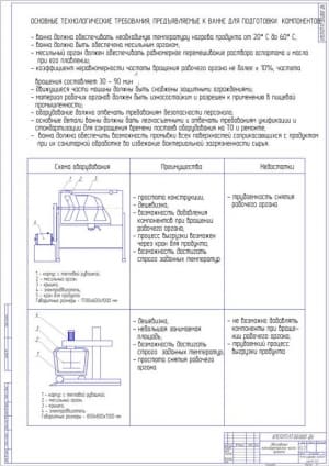 6.	Обоснование конструкторской части проекта А1