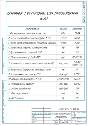 6.	Рабочий чертеж показателей ТЭП проекта, А3