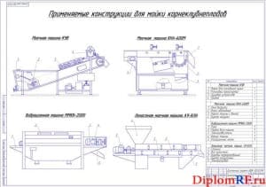 Применяемые конструкции для мойки корнеклубнеплодов (формат А1)