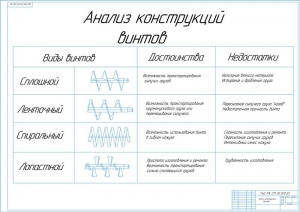 6.	Анализ существующих конструкций винтов, А1