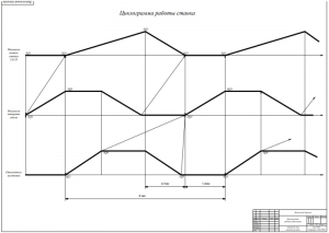 6.	Циклограмма работы автомата, А1