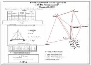 6.	Планировочный чертеж геодезической сети на территории участка, А1