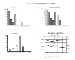 6.	Диаграммы технико-экономического обоснования проекта, А1