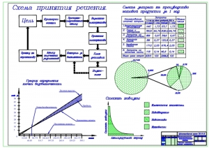 6.	Организационно-экономическая часть, А1