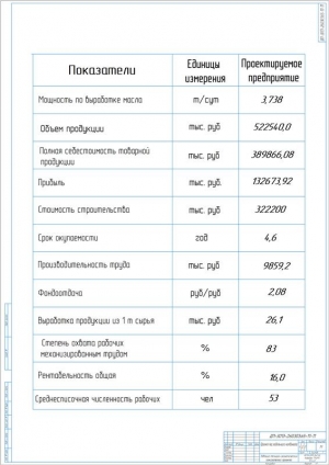 6.	Таблица технико-экономических показателей проекта, А1