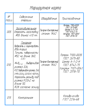 6.	Таблица маршрутной карты А2