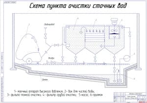 Чертёж схемы пункта очистки сточных вод (формат А1)