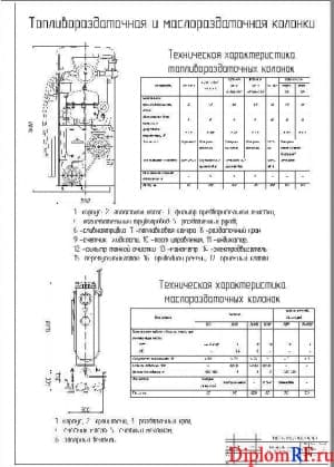 Чертеж топливораздаточной и маслораздаточной колонки (формат А1)