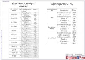 Схема характеристики РОБ и парка техники (формат А1)