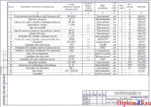 Чертёж спецификации оборудования зоны текущего ремонта (формат А3)