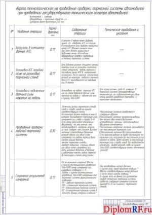 Чертёж карты технологической линии диагностики (формат А1)