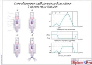 Чертеж схемы обеспечения предварительного впрыскивания в системе насос-форсунок (формат А1)