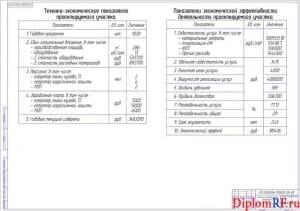 Чертеж показателей разработки технико-экономических (формат А1)
