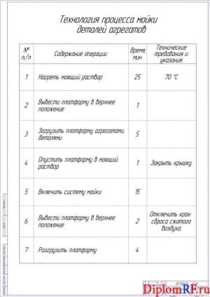 Чертеж карты технологической (формат А1)