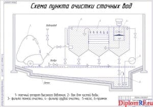 Чертёж схемы пункта очистки сточных вод (формат А1)