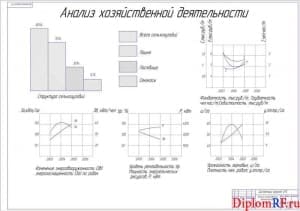 Схема анализ хозяйственной деятельности (формат А1)