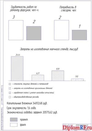 Показатели экономической эффективности работы (формат А1)
