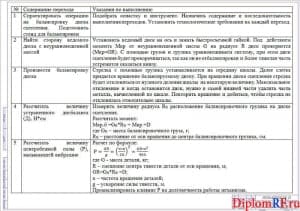 Чертеж технологическая карта балансировки ведомого диска сцепления (формат А1)