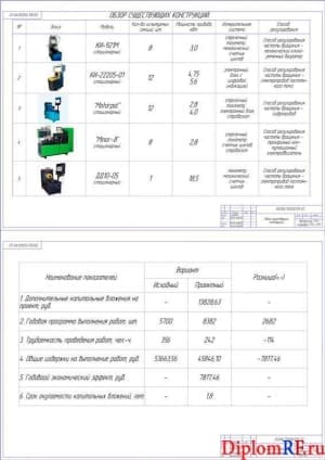 Обзор конструкций и показатели экономической эффективности (А1)