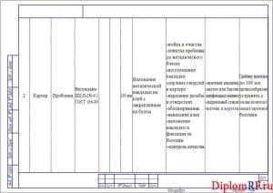Чертеж дефектной ведомости (формат А4х3)