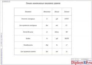 Чертеж показателей проекта технико-экономических (формат А1)