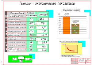 6.	Технико-экономические показатели восстановления фланца А1