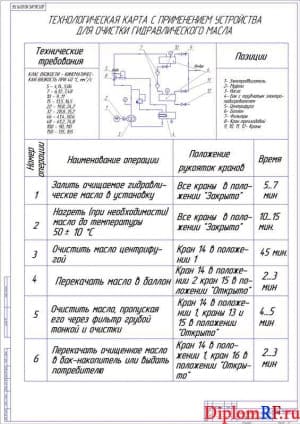 Чертёж карты технологической (формат А1)