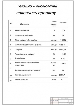 6.	Технико-экономические показатели проекта 