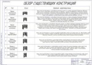 Обзор существующих конструкций (формат А1)