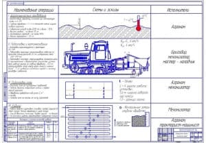 Операционно-технологическая карта (А1)