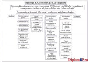 Чертеж структуры (формат А1)