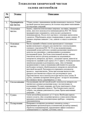 Чертеж технология химической чистки