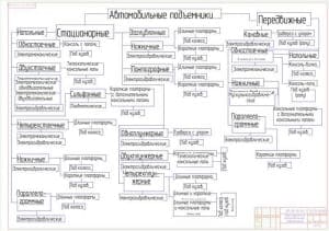 Чертеж классификация автомобильных подъемников