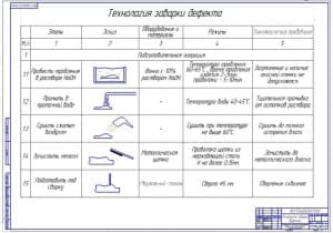 Технология заварки дефекта 1 (ф.А1)