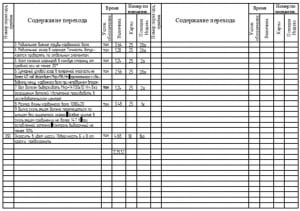 6.	Технико-нормировочная карта вал 2