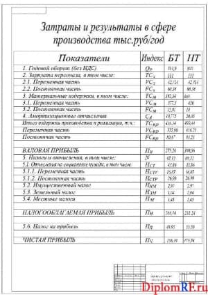 Чертеж затрат и результатов в сфере производства (формат А1)