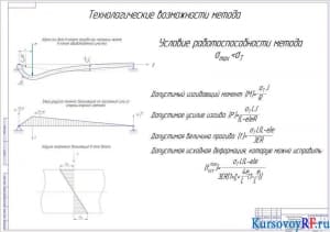 Чертеж Технологические возможности метода правки ППД (формат А1)