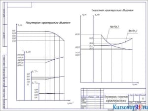 Чертеж регуляторной и скоростной характеристики (формат А3)