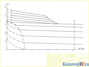 Чертеж механическая характеристика при двухзонном регулировании