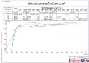 Схема температура отработавших газов (формат А1)