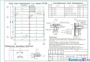 План плит перекрытия 1-го этажа М1 100, Спецификация плит перекрытия
