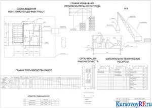 Технологическая карта монтажно-кладочных работ 