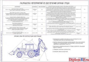 Разработка мероприятий по обеспечению безопасности жизнедеятельности (формат А1)