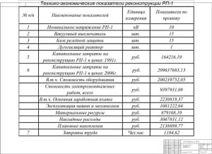 7.	Технико-экономические показатели реконструкции РП-1. А-1 