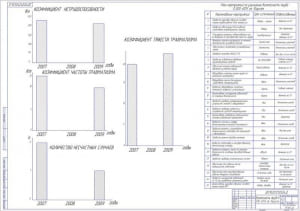 7.	Плакат безопасность труда в аграрном предприятии А1