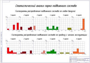 7.	Статистический анализ парка подвижного состава А1