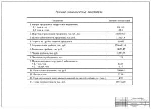7.	Технико-экономические показатели А1